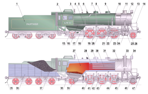 Detalhes de locomotiva a vapor
